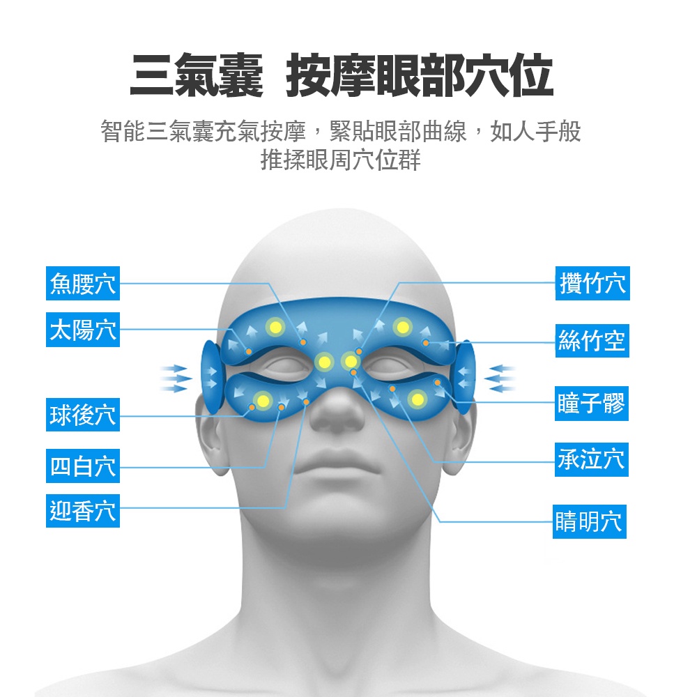 眼部按摩 眼部按摩儀 震動氣壓恆溫熱敷 眼部按摩器 舒緩疲勞眼部 按摩眼罩 護眼儀 按摩儀